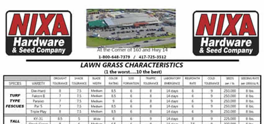 Lawn Care Chart